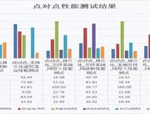 数据分析一般用什么软件？（5款数据分析热门工具）