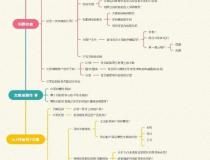 运营策划是做什么的？（做好运营策划的3大细节）